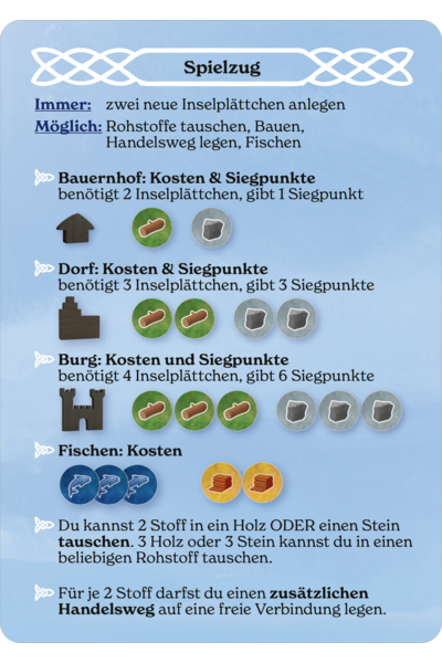 Hellblaue Spielzug-Referenzkarte mit keltischem Flechtmuster-Rahmen oben. Titel: „Spielzug". Darunter zwei Abschnitte: „Immer: zwei neue Inselplättchen anlegen" und „Möglich: Rohstoffe tauschen, Bauen, Handelsweg legen, Fischen." Es folgen vier Regelblöcke mit Symbolen: Bauernhof (kostet 1 Holz + 1 Stein, benötigt 2 Inselplättchen, gibt 1 Siegpunkt), Dorf (kostet 2 Holz + 2 Stein, benötigt 3 Inselplättchen, gibt 3 Siegpunkte), Burg (kostet 3 Holz + 3 Stein, benötigt 4 Inselplättchen, gibt 6 Siegpunkte), Fischen (kostet 3 Fischmarker + 2 Stoff). Abschließend zwei Tauschregeln: 2 Stoff = 1 Holz oder 1 Stein; 3 Holz oder 3 Stein = 1 beliebiger Rohstoff. Außerdem: Für je 2 Stoff darf ein zusätzlicher Handelsweg gelegt werden.