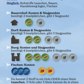 Hellblaue Spielzug-Referenzkarte mit keltischem Flechtmuster-Rahmen oben. Titel: „Spielzug". Darunter zwei Abschnitte: „Immer: zwei neue Inselplättchen anlegen" und „Möglich: Rohstoffe tauschen, Bauen, Handelsweg legen, Fischen." Es folgen vier Regelblöcke mit Symbolen: Bauernhof (kostet 1 Holz + 1 Stein, benötigt 2 Inselplättchen, gibt 1 Siegpunkt), Dorf (kostet 2 Holz + 2 Stein, benötigt 3 Inselplättchen, gibt 3 Siegpunkte), Burg (kostet 3 Holz + 3 Stein, benötigt 4 Inselplättchen, gibt 6 Siegpunkte), Fischen (kostet 3 Fischmarker + 2 Stoff). Abschließend zwei Tauschregeln: 2 Stoff = 1 Holz oder 1 Stein; 3 Holz oder 3 Stein = 1 beliebiger Rohstoff. Außerdem: Für je 2 Stoff darf ein zusätzlicher Handelsweg gelegt werden.