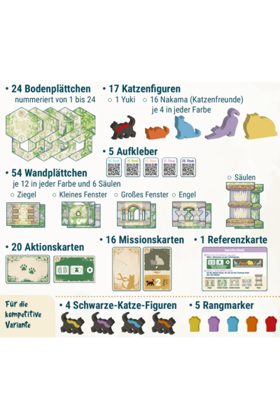 Aufgeklappte Übersicht aller Spielkomponenten von „Cat and the Tower" auf hellbeigem Hintergrund. Oben links: 24 sechseckige Bodenplättchen mit Steinmuster, nummeriert 1 bis 24. Daneben: 17 Katzenfiguren – eine schwarze Figur mit rotem Schal (Yuki) sowie je 4 Figuren in Schwarz, Orange, Blau, Lila und Gelb (Nakama). Darunter: 54 Wandplättchen in vier Varianten (Ziegel, Kleines Fenster, Großes Fenster, Engel) sowie 6 Säulenplättchen. Links unten: 20 Aktionskarten in zwei Ausführungen (beige mit Pfoten-Symbol, grün mit Symbolen). Mitte unten: 16 Missionskarten in Beige und Dunkelgrau sowie 1 Referenzkarte. Ganz unten: 4 schwarze Katzenfiguren mit farbigen Streifen und 5 Rangmarker in Gelb, Lila, Blau, Orange und Rot – beides für die kompetitive Variante. Außerdem 5 QR-Code-Aufkleber für die Stockwerke 10, 13, 15, 17 und 20.